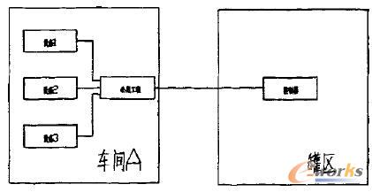 ܇�g�c�ޅ^(q��)ͨӍʾ��D