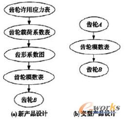 圖3 過程內的知識傳遞