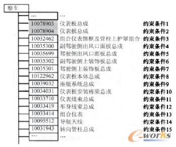生產BOM結構示意