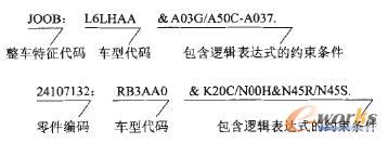配置和零件約束結構說明