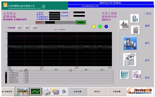 圖9 數據趨勢分析