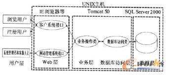 紡織加上企業ERP系統架構圖