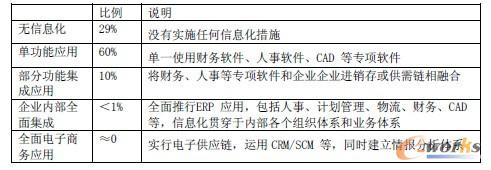 �҇���С��I(y��)��Ϣ���̶ȷֲ���