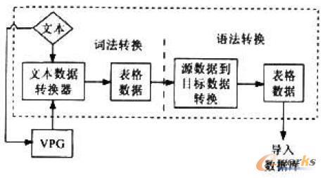 ��������ԭ��