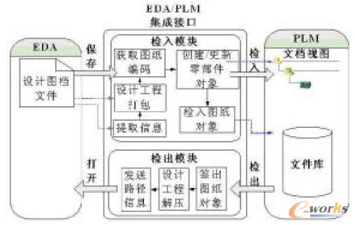 �ļ�����ԭ��D