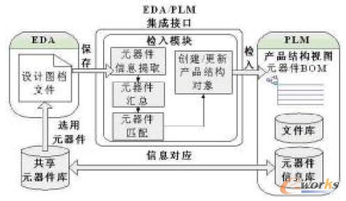 Ԫ��������ԭ��D