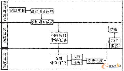 ����ϵ�y��Ӌ����������