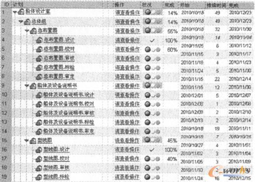 PDMϵ�y��Ӌ������Ч��