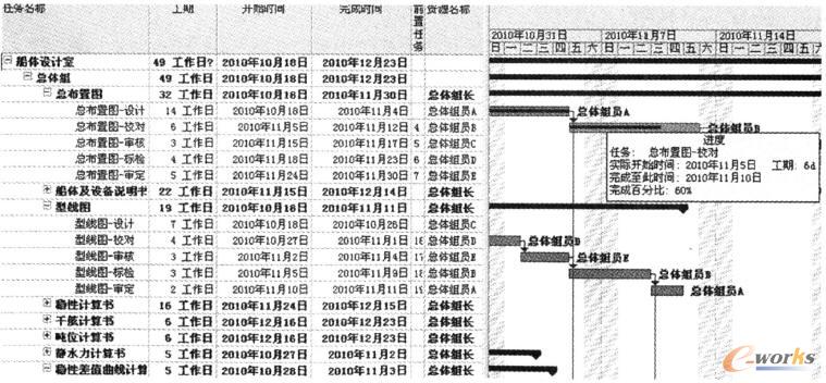 ��MS-Project�в鿴�M��