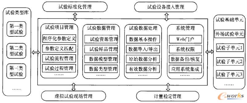 ϵ�y���w���ܽY��