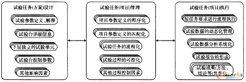 ԇ򞔵������ϵ�y�P�I�������P�D