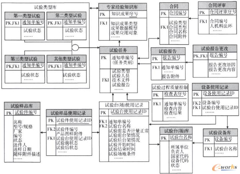 ԇ���Ϣ���픵��ģ��