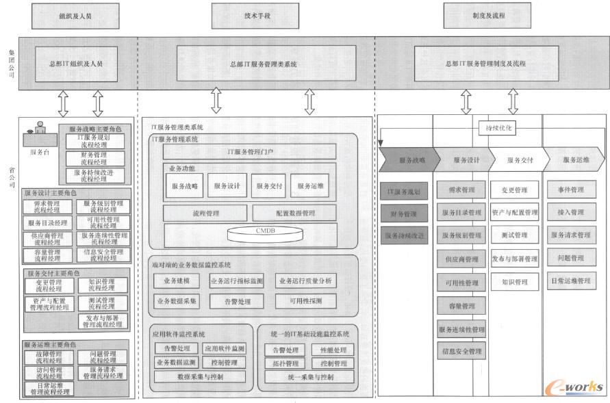 IT����(w��)�����wϵ�ܘ�(g��u)