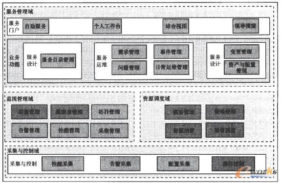 IT����(w��)����ϵ�y(t��ng)���ܼܘ�(g��u)