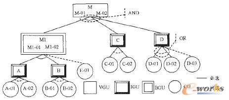 KBOM結(jié)構(gòu)視圖