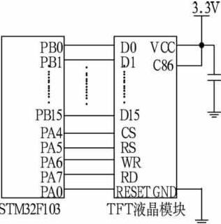 STM32F103與TFT液晶模塊接口電路
