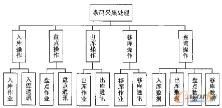 �l�a���g��WMS�е��OӋ�c����