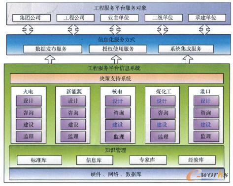 信息化服務運營模式