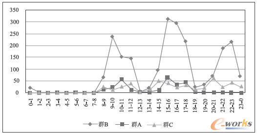 ȺA,B,C����ӛ���24С�r�ֲ���r