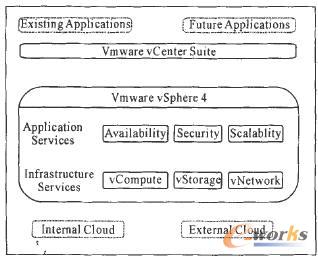 VMware vSphere �Ļ����ܘ�  