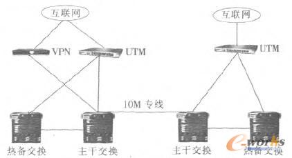 典型企業局域網的網絡拓撲架構圖
