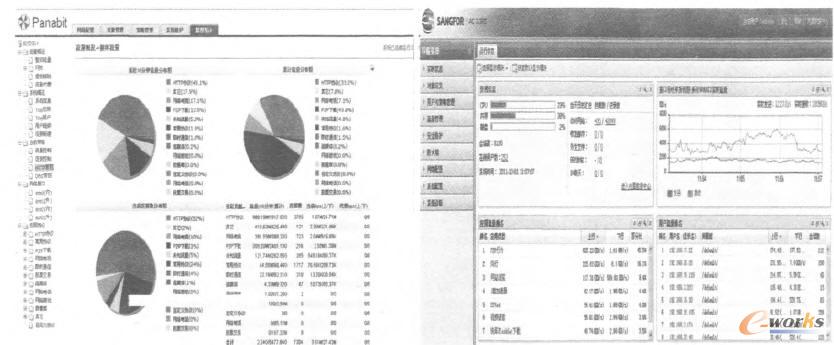 兩種網絡行為管理設備在典型企業局域同中的軟件應用界面