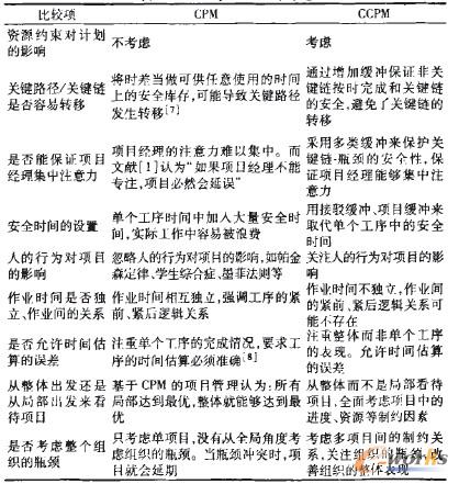 ��1 CPM�cCCPM�Č�(du��)��