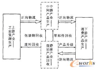 �D1 ����I(y��)�a(ch��n)�I(y��)�����