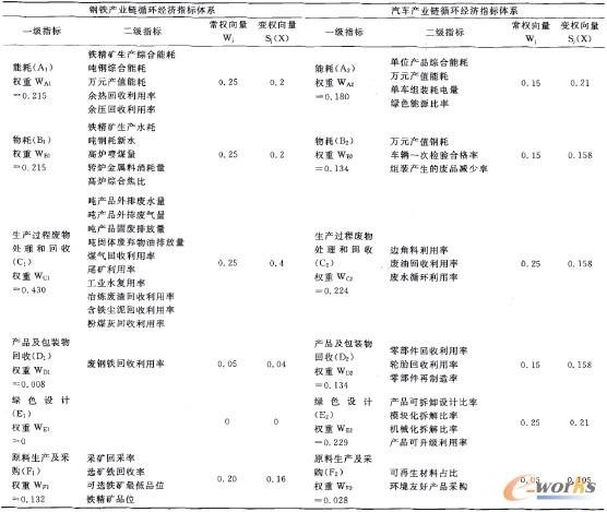 ��2 ��F�c��܇ѭ�h(hu��n)��(j��ng)��(j��)ָ��(bi��o)�wϵ