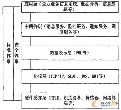 EPC系統的組成圖