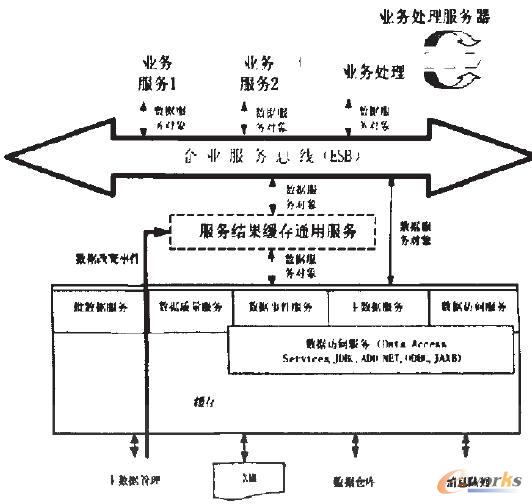 中間件系統架構圖