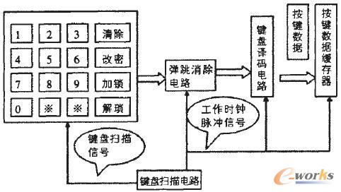 數字密碼鎖的輸入電路框圖