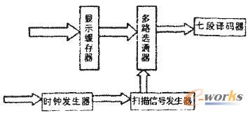 數字密碼鎖輸出部分結構框圖