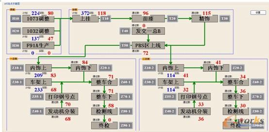 圖3 DFAC AVI系統截圖