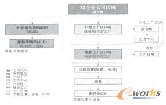  SAPϵ�y(t��ng)���S�S�o(h��)�Y(ji��)��(g��u)