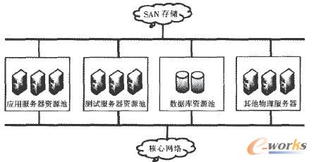 ϵ�y(t��ng)�ؓ�D