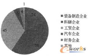 ��Ч�������ИI(y��)�ֲ���r�y(t��ng)Ӌ