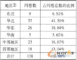 ��Ч�����ĵ؅^(q��)�ֲ���r�y(t��ng)Ӌ