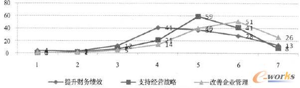 ��Ϣ������I(y��)��Ч��Ӱ�