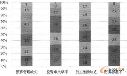 �A(y��)���I(l��ng)����ڵ���Ҫ���} 