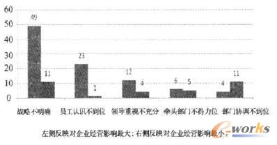  ��(y��u)��IT��������Ҫƿ�i