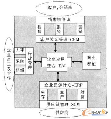 �D1 ��I����ϵ�y���܈D