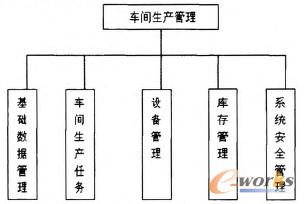 �D1 ϵ�y(t��ng)����ģ�K