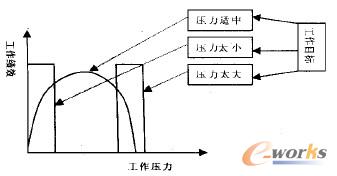 �D1 ������Ч�c����Ŀ��(bi��o)�������P(gu��n)ϵ