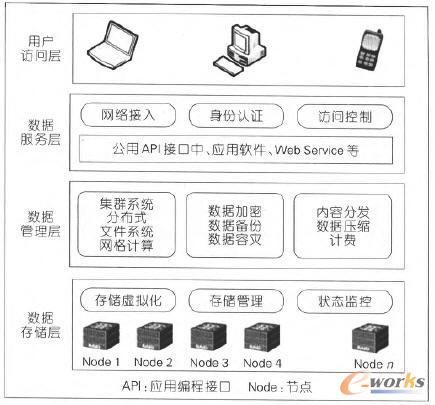 �ƴ惦ϵ�y�ܘ�