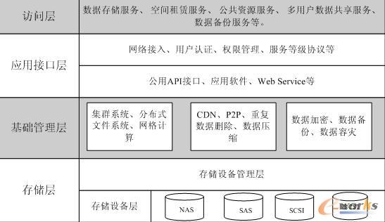 ͨ���ƴ惦�ĽY��ģ��