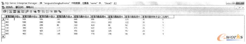 套管四通形狀特征參數數據庫
