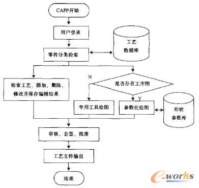 呼�����CAPPϵ�y���о��c�_�l