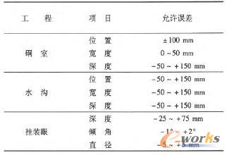 不分級考核項目及其檢查標準