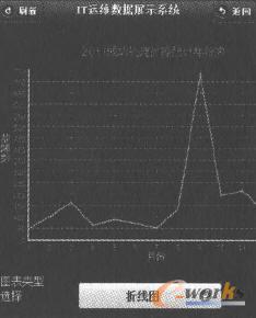 Android�͑��˵�2011�����̎���yӋ����